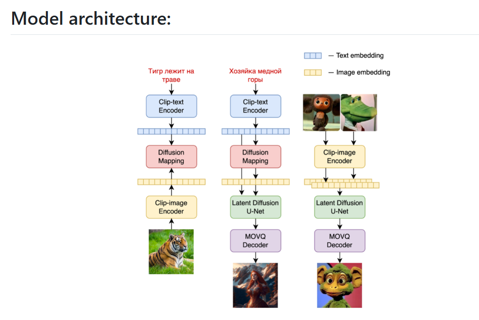 Project Screenshot